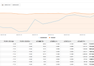 协创数据今日大宗交易折价成交155万股，成交额1.15亿元|界面新闻 · 快讯